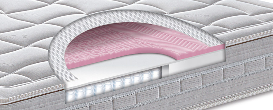 Colchón de muelles Balance de Luxe con plancha de viscoelástica HD