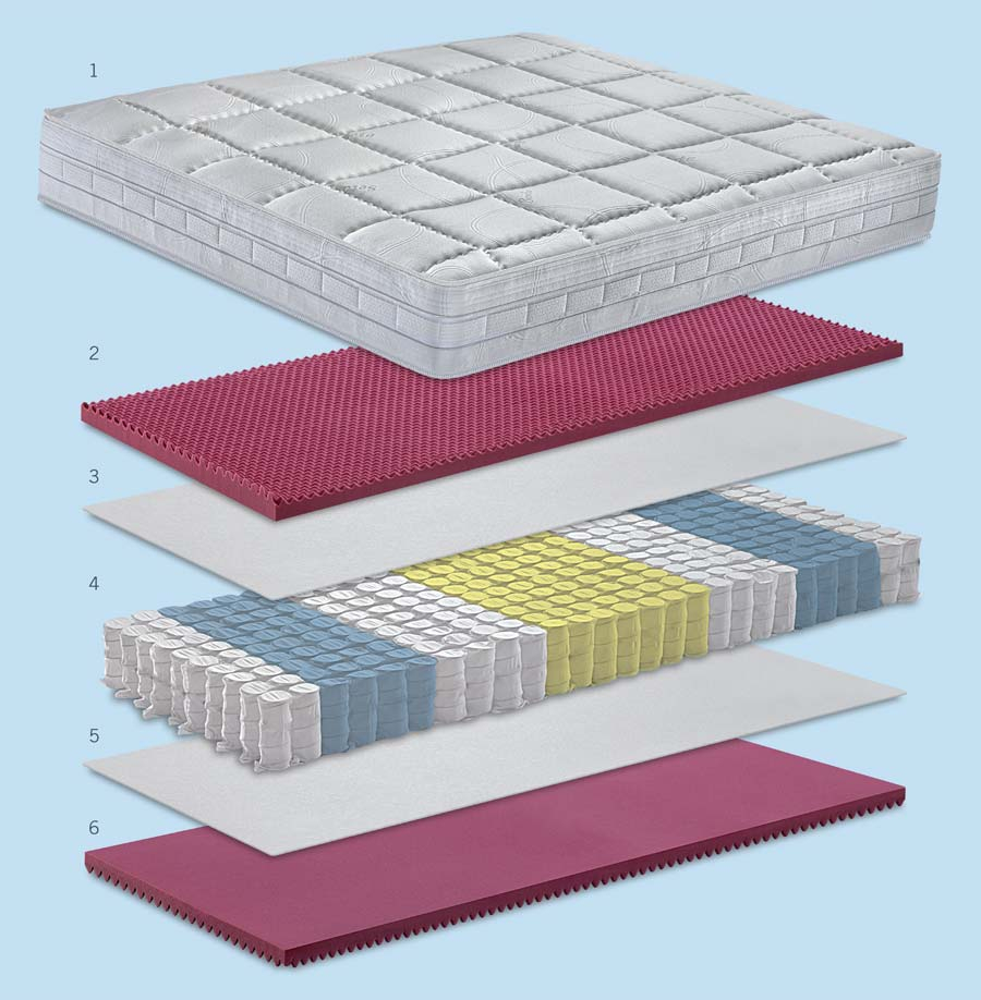 Ficha técnica del colchón de muelles Balance de lana y algodón